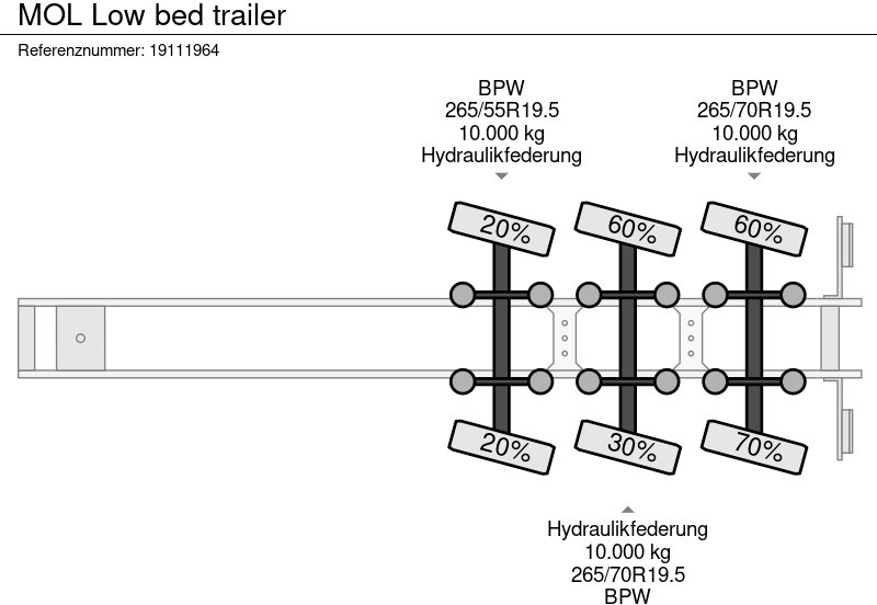 Sơ mi rơ moóc thùng thấp MOL Low bed trailer: hình 11