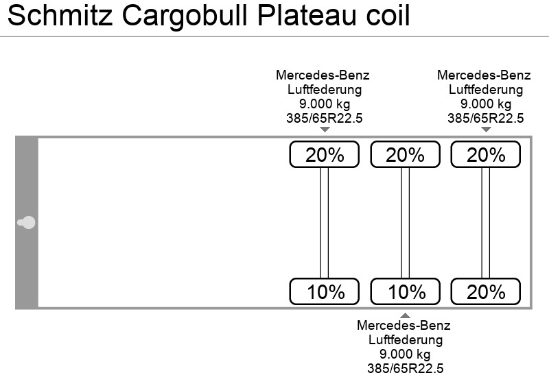 Sơ mi rơ moóc thùng lửng/ Phẳng Schmitz Cargobull Plateau coil: hình 12