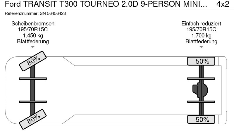 Cho thuê Ford TRANSIT T300 TOURNEO 2.0D 9-PERSON MINIBUS (MANUAL GEARBOX) Ford TRANSIT T300 TOURNEO 2.0D 9-PERSON MINIBUS (MANUAL GEARBOX): hình 14