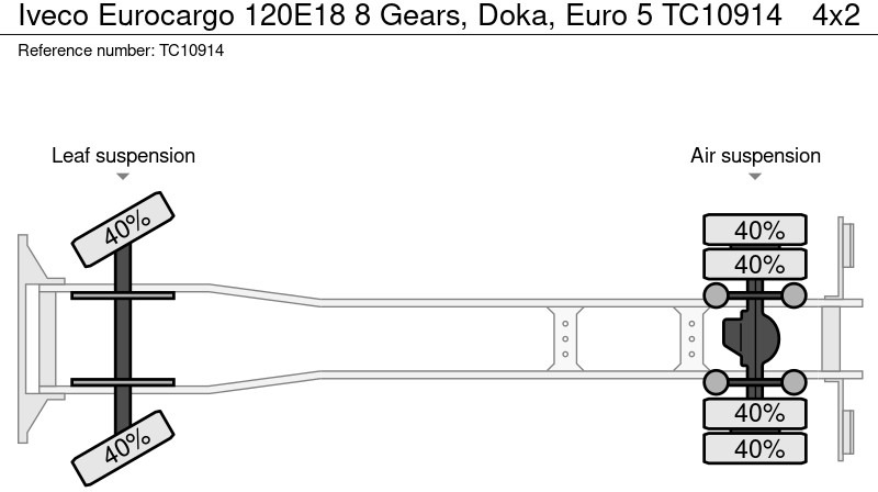 Xe tải thùng lửng/ Phẳng Iveco Eurocargo 120E18 8 Gears, Doka, Euro 5: hình 10