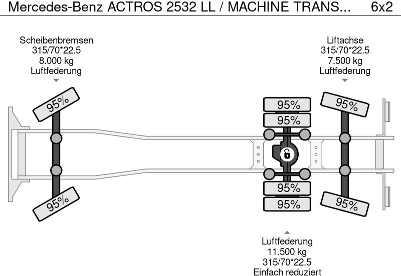 Xe tải thùng lửng/ Phẳng Mercedes-Benz ACTROS 2532 LL / MACHINE TRANSPORTER NEW TRUCK: hình 19