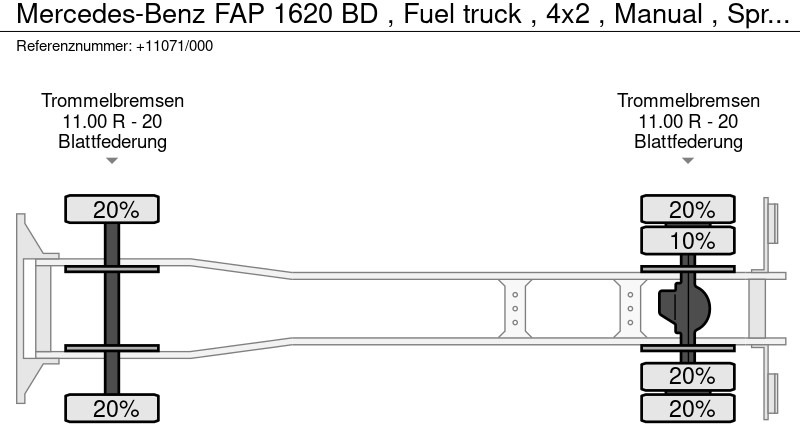 Xe bồn để vận chuyển nhiên liệu Mercedes-Benz FAP 1620 BD , Fuel truck , 4x2 , Manual , Spring suspension: hình 15