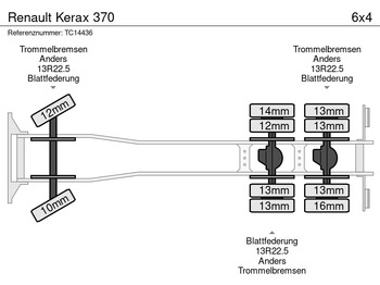 Xe chở container/ Xe tải hoán đổi thân Renault Kerax 370: hình 5 Xe chở container/ Xe tải hoán đổi thân Renault Kerax 370: hình 5