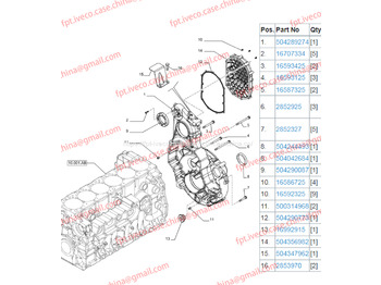 Động cơ và các bộ phận IVECO