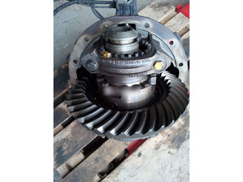 Truyền động MAN F2000