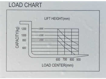 Máy xếp chồng mới REDDOT ES12-ES 3300mm UNUSED: hình 4