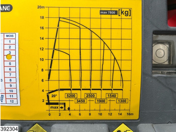 Cho thuê Iveco Trakker 360 8x4, EURO 6, Retarder, Palfinger Iveco Trakker 360 8x4, EURO 6, Retarder, Palfinger: hình 5 Cho thuê Iveco Trakker 360 8x4, EURO 6, Retarder, Palfinger Iveco Trakker 360 8x4, EURO 6, Retarder, Palfinger: hình 5