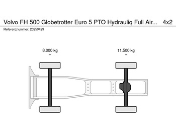 Xe đầu kéo Volvo FH 500 Globetrotter Euro 5 PTO Hydrauliq Full Air New Tacho VEB: hình 5