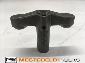 Động cơ và các bộ phận SCANIA