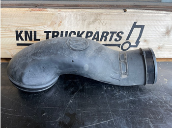 Động cơ và các bộ phận SCANIA