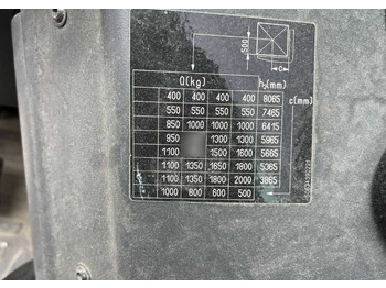 Xe nâng điện Still RX20-20P: hình 5