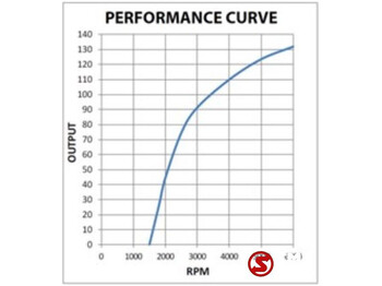Máy phát điện cho Xe tải mới Renault Alternator 24V 130A Renault - Volvo: hình 4 Máy phát điện cho Xe tải mới Renault Alternator 24V 130A Renault - Volvo: hình 4