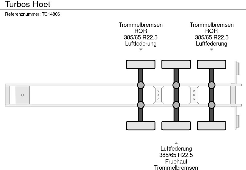 TURBOS HOET - Sơ mi rơ moóc thùng lửng/ Phẳng: hình 3 TURBOS HOET - Sơ mi rơ moóc thùng lửng/ Phẳng: hình 3