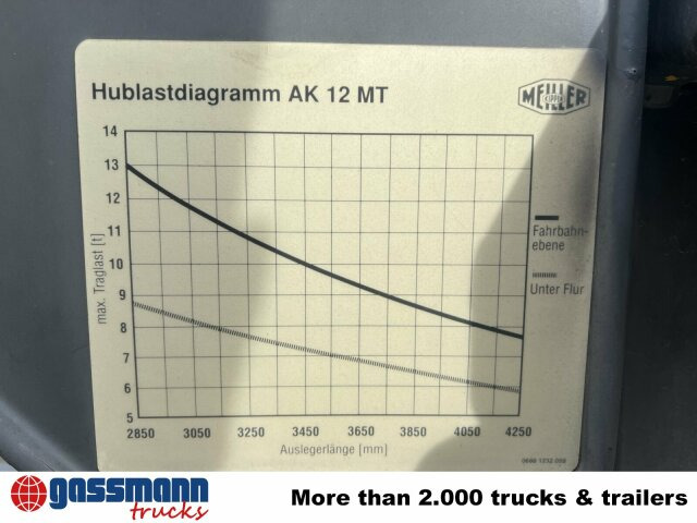 Scania 94G 260 GB 4x2, Meiller - Xe tải chở thùng nhỏ: hình 4 Scania 94G 260 GB 4x2, Meiller - Xe tải chở thùng nhỏ: hình 4