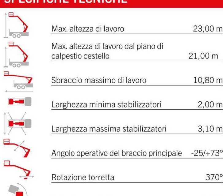 Palfinger P240 AXE (ISUZU M1) - Nền bục trên không gắn trên xe tải: hình 2 Palfinger P240 AXE (ISUZU M1) - Nền bục trên không gắn trên xe tải: hình 2