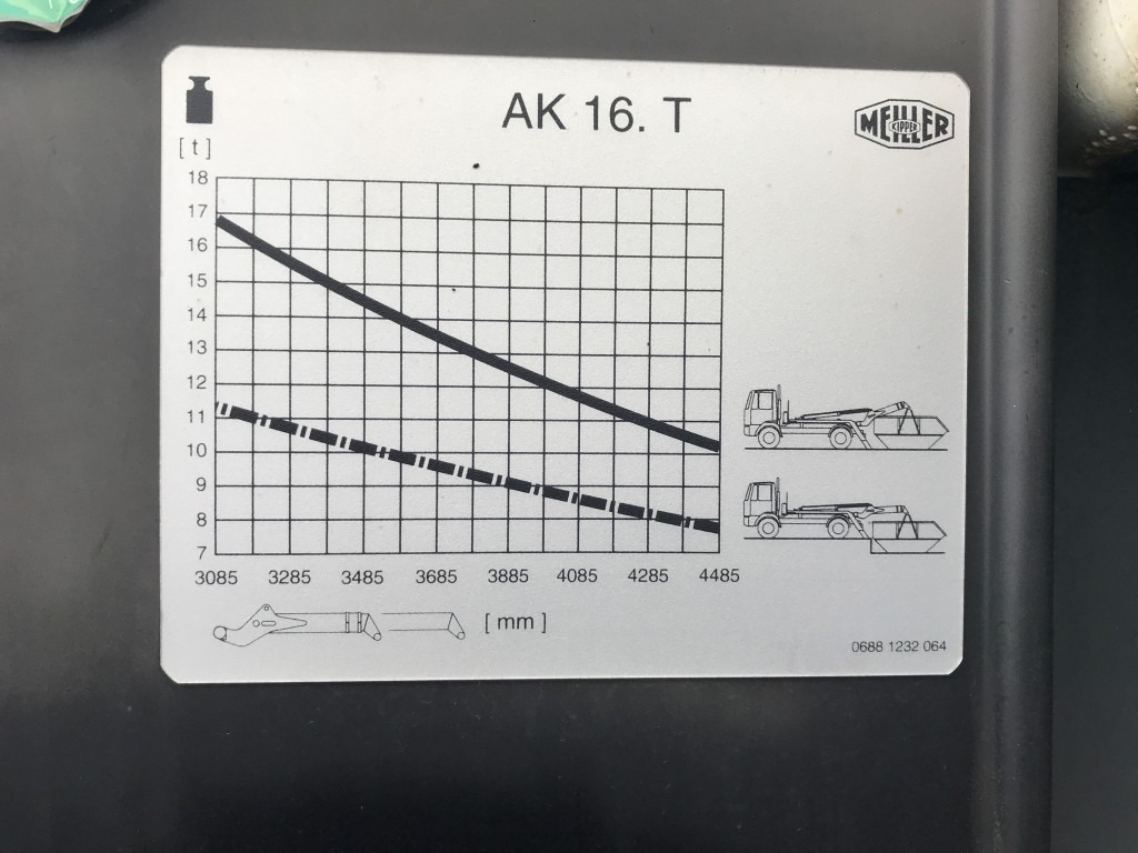 Meiller Absetzkipper AK 16 MTG - Actros 6x4 - Hệ thống nâng móc/ Chở thùng nhỏ: hình 2 Meiller Absetzkipper AK 16 MTG - Actros 6x4 - Hệ thống nâng móc/ Chở thùng nhỏ: hình 2