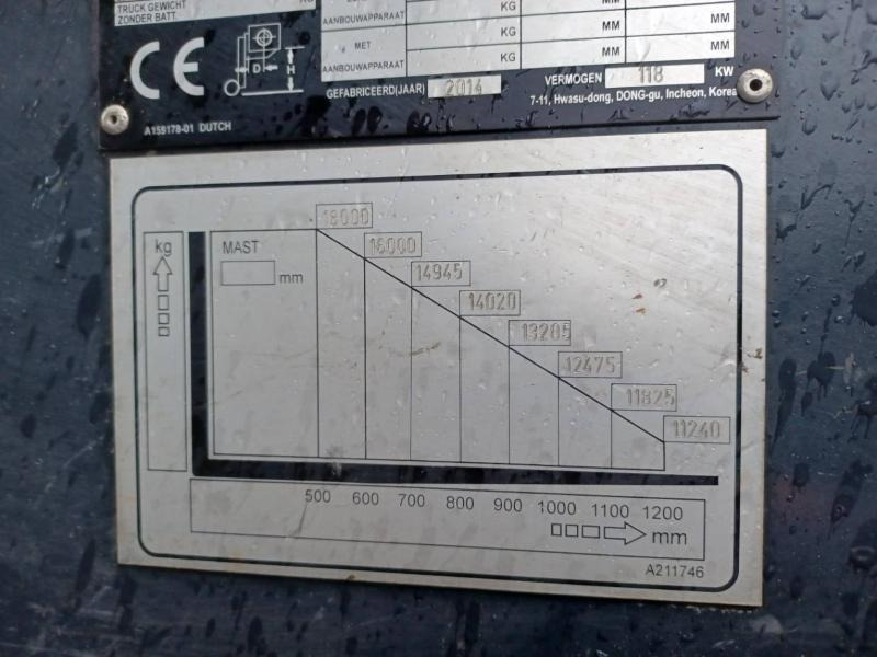 Xe nâng diesel Doosan D1808-S: hình 14