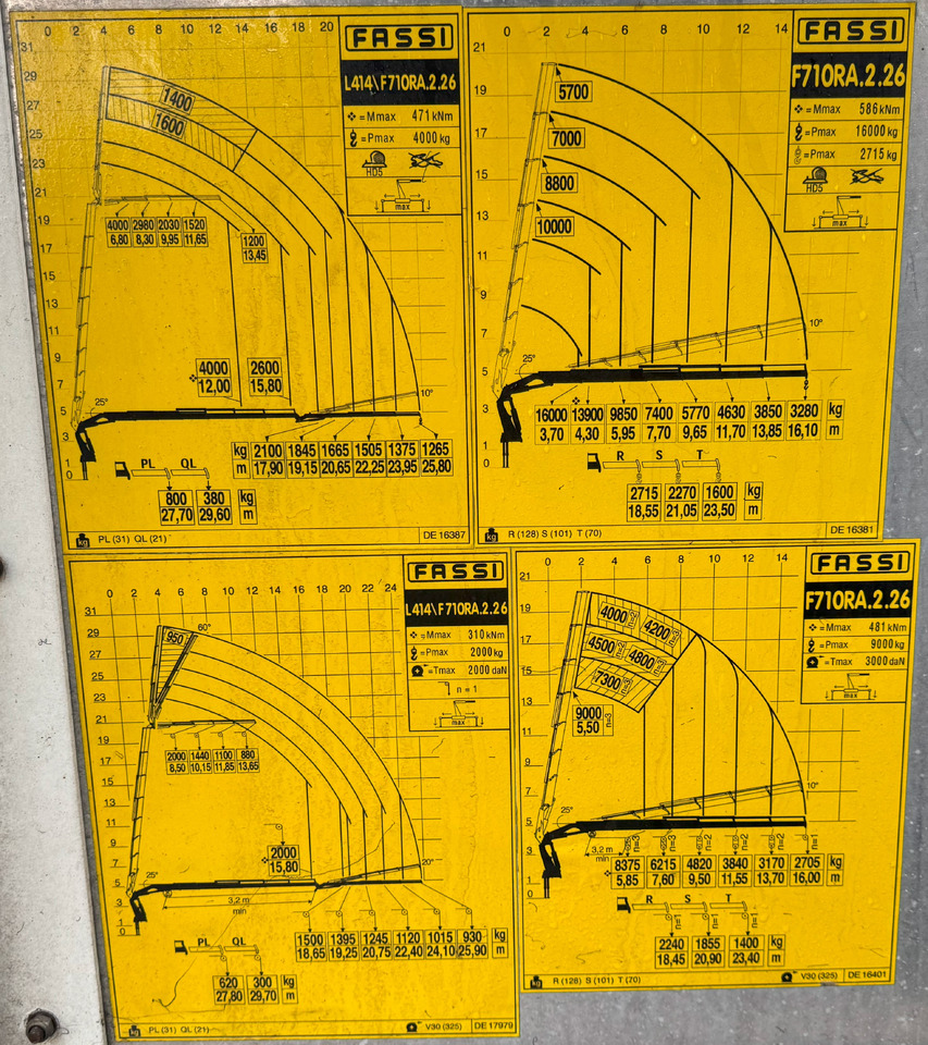 VOLVO Hiab Palfinger Fassi F710-6 JIB-4 - Xe cẩu tự hành: hình 3 VOLVO Hiab Palfinger Fassi F710-6 JIB-4 - Xe cẩu tự hành: hình 3