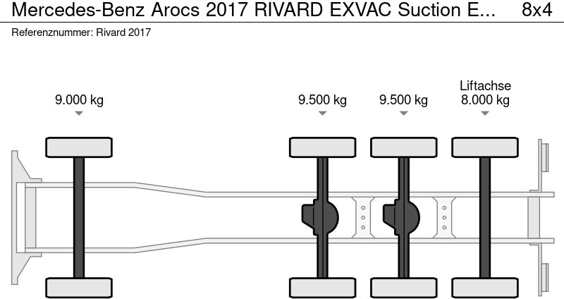 Mercedes-Benz Arocs 2017 RIVARD EXVAC Suction Excavator - Xe tải chân không: hình 5 Mercedes-Benz Arocs 2017 RIVARD EXVAC Suction Excavator - Xe tải chân không: hình 5