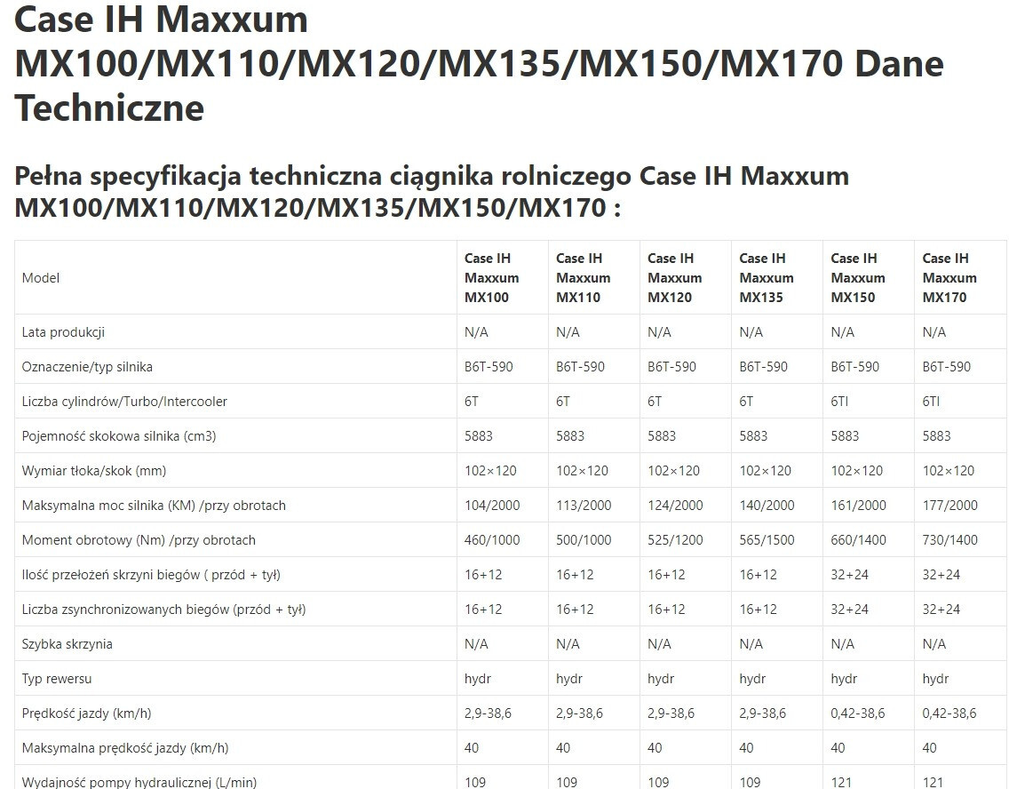 Case IH Maxxum MX 135 - Zwolnica - Zwrotnica - Półoś - Skrzynia - Silnik - Siłowniki - Phụ tùng cho: hình 1 Case IH Maxxum MX 135 - Zwolnica - Zwrotnica - Półoś - Skrzynia - Silnik - Siłowniki - Phụ tùng cho: hình 1