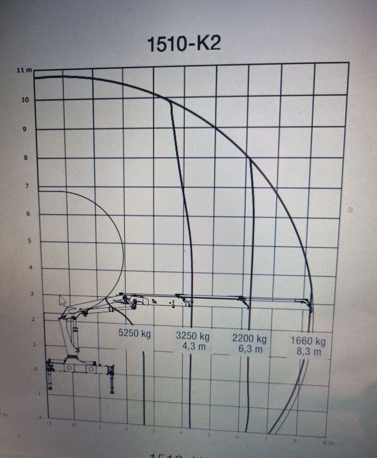 Xe tải thùng lửng/ Phẳng, Xe cẩu tự hành DAF CF 85 410: hình 19