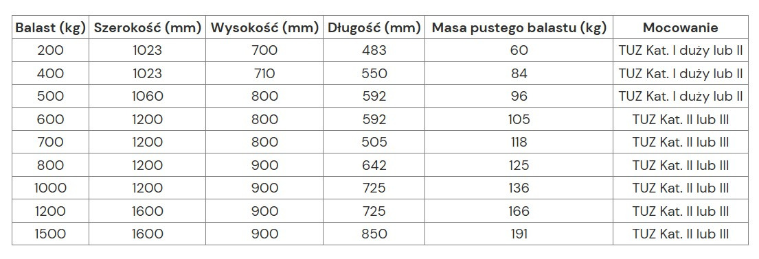 Metal-technik Balast 1500 kg - Đối trọng cho Máy cày: hình 2 Metal-technik Balast 1500 kg - Đối trọng cho Máy cày: hình 2