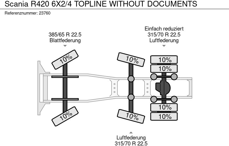Xe đầu kéo Scania R420 6X2/4 TOPLINE WITHOUT DOCUMENTS: hình 8
