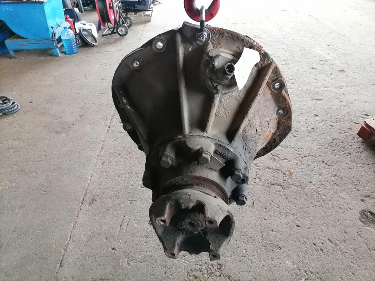 Scania Axel gear R780 - Mô tơ di chuyển cho Xe tải: hình 5 Scania Axel gear R780 - Mô tơ di chuyển cho Xe tải: hình 5