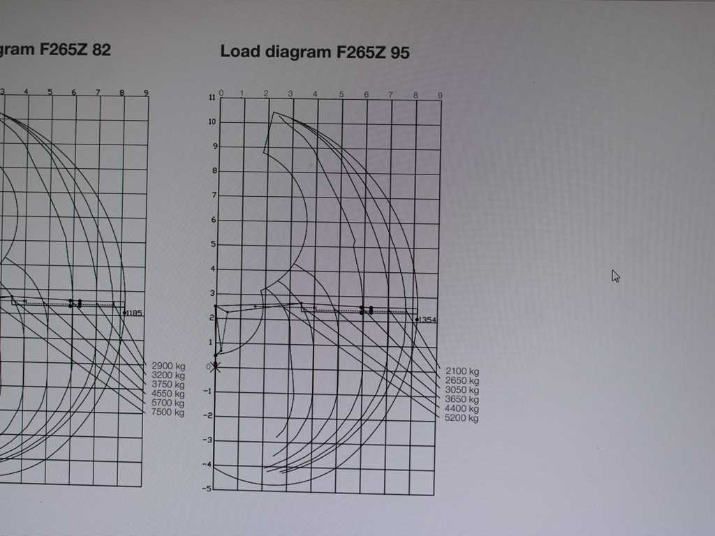 Volvo FMX 500, 6X6, LOGLIFT F265Z95 + DOLL trailer (2007) - Xe đầu kéo, Sơ mi rơ moóc chở gỗ: hình 2 Volvo FMX 500, 6X6, LOGLIFT F265Z95 + DOLL trailer (2007) - Xe đầu kéo, Sơ mi rơ moóc chở gỗ: hình 2