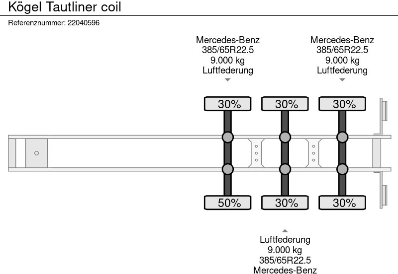 Sơ mi rơ moóc mui bạt Kögel Tautliner coil: hình 14 Sơ mi rơ moóc mui bạt Kögel Tautliner coil: hình 14