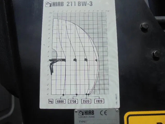 Cho thuê DAF CF 250 FAN CF75-250 6X2 DAF CF 250 FAN CF75-250 6X2: hình 20