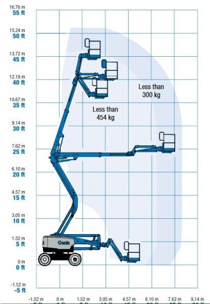 Genie top! Z45 XC diesel 4x4 * 15.86m/454kg - Xe nâng người nhiều khớp nối: hình 4 Genie top! Z45 XC diesel 4x4 * 15.86m/454kg - Xe nâng người nhiều khớp nối: hình 4