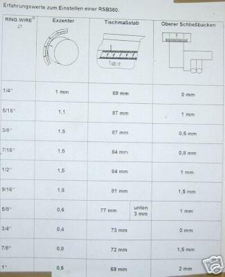 Máy đóng sách Renz RSB 360 Semi automatic wire comb book binding machine: hình 6