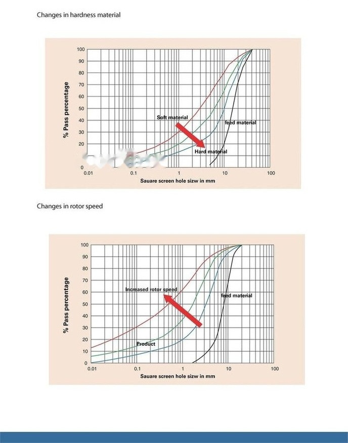 Kinglink KL10 Sand making machine | VSI Sand Maker - Máy nghiền đá: hình 4 Kinglink KL10 Sand making machine | VSI Sand Maker - Máy nghiền đá: hình 4