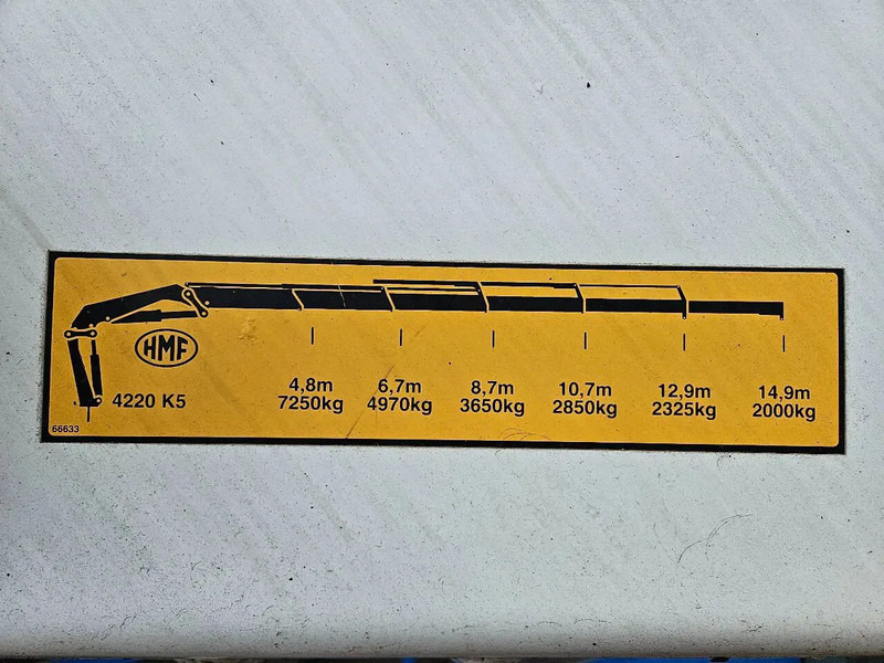 DAF CF 85.460 Crane HMF 4220-K5 Extra functions Manual - Cần cẩu mọi địa hình: hình 4 DAF CF 85.460 Crane HMF 4220-K5 Extra functions Manual - Cần cẩu mọi địa hình: hình 4