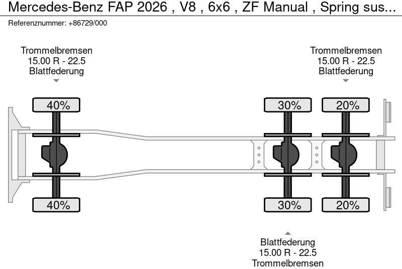 Xe tải thùng lửng/ Phẳng Mercedes-Benz FAP 2026 , V8 , 6x6 , ZF Manual , Spring suspension , ex: hình 16