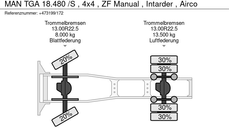 Xe đầu kéo MAN TGA 18.480 /S , 4x4 , ZF Manual , Intarder , Airco: hình 15