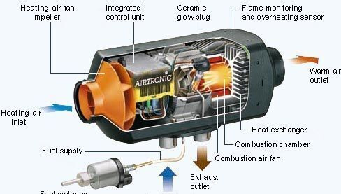 Eberspächer Webasto incalzire stationara - CEL MAI BUN - Cấp nhiệt/ Thông gió cho Xe tải: hình 1 Eberspächer Webasto incalzire stationara - CEL MAI BUN - Cấp nhiệt/ Thông gió cho Xe tải: hình 1
