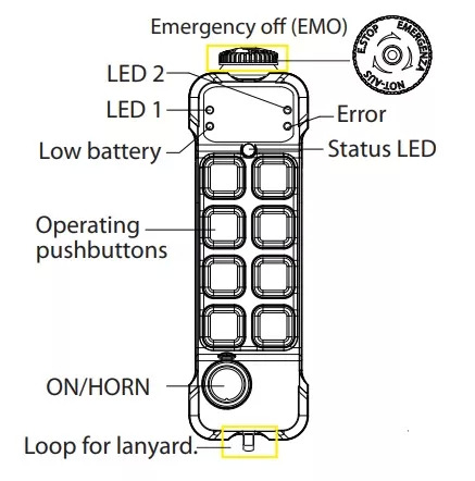Galtech 4 Functions Valve 60L/min 12/24V + Radio Remote Juuko 800 - Máy móc nông nghiệp: hình 5 Galtech 4 Functions Valve 60L/min 12/24V + Radio Remote Juuko 800 - Máy móc nông nghiệp: hình 5
