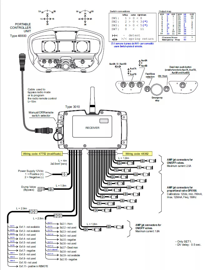Set Scanreco RC400 with Walvoil DPX100 Cormach, Atlas, Liebherr, Fassi - Rơ moóc lâm nghiệp: hình 5 Set Scanreco RC400 with Walvoil DPX100 Cormach, Atlas, Liebherr, Fassi - Rơ moóc lâm nghiệp: hình 5