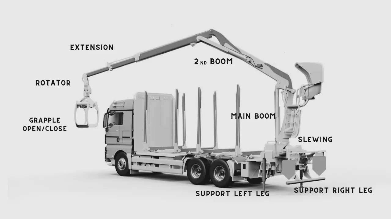Rơ moóc lâm nghiệp mới Set Scanreco RC400 with  Walvoil DPX100 Fassi, Effer, Atlas, Manitou: hình 6