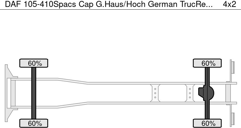 DAF 105-410Spacs Cap G.Haus/Hoch German TrucRetarder - Xe tải thùng mui bạt: hình 2 DAF 105-410Spacs Cap G.Haus/Hoch German TrucRetarder - Xe tải thùng mui bạt: hình 2