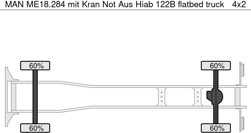 Xe tải thùng lửng/ Phẳng, Xe cẩu tự hành MAN ME18.284 mit Kran Not Aus Hiab 122B: hình 7