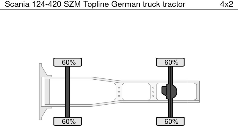 Scania 124-420 SZM Topline German - Xe đầu kéo: hình 4 Scania 124-420 SZM Topline German - Xe đầu kéo: hình 4