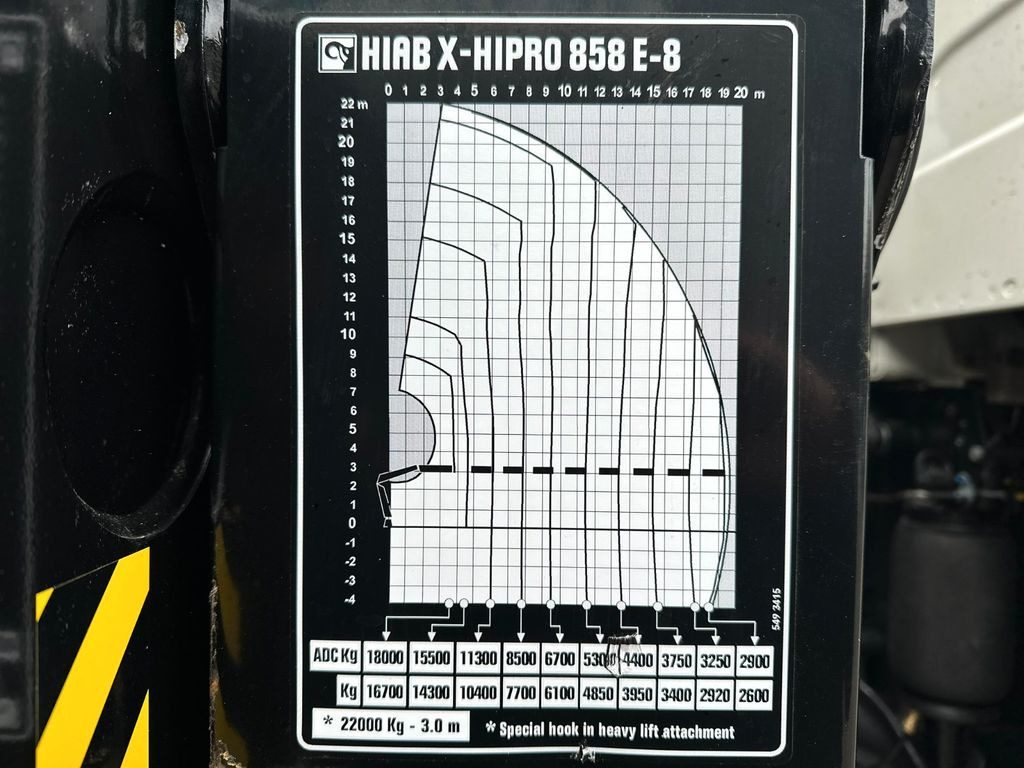 Xe cẩu tự hành, Xe tải thùng lửng/ Phẳng mới Volvo FH500 8X4 Kran HIAB X-HiPro858E-8 & Jib150x-6: hình 21