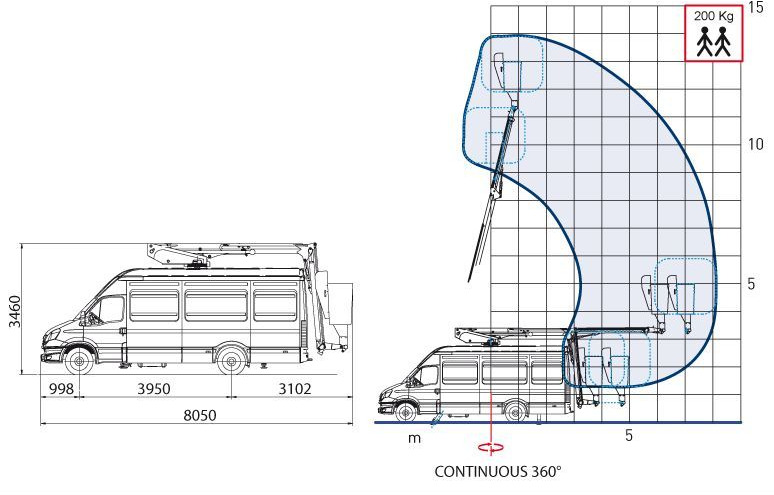 Comet IZOLACJA 46kV Podnośnik koszowy 14/2/8 JIB do pracy pod napięciem zamontowany na VAN 5,2 t - Nền bục trên không gắn trên xe tải: hình 3 Comet IZOLACJA 46kV Podnośnik koszowy 14/2/8 JIB do pracy pod napięciem zamontowany na VAN 5,2 t - Nền bục trên không gắn trên xe tải: hình 3