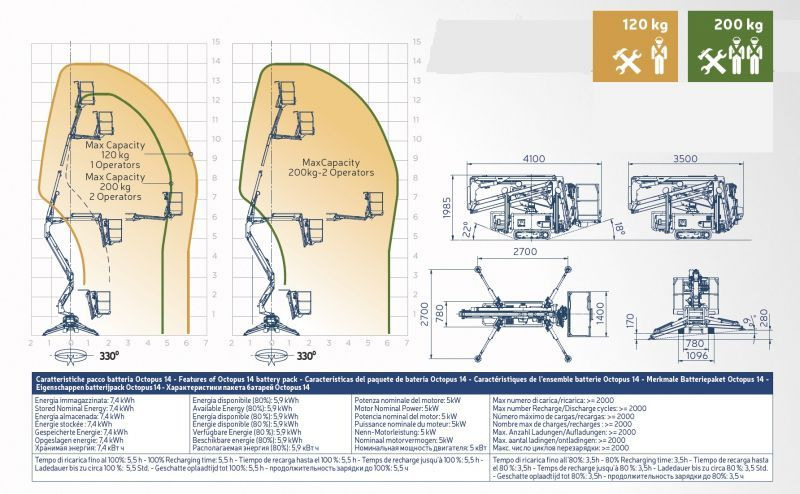 Oil&Steel Octopus 14 podnośnik koszowy na gąsienicach 14 m - Xe nâng người chân nhện bánh: hình 3 Oil&Steel Octopus 14 podnośnik koszowy na gąsienicach 14 m - Xe nâng người chân nhện bánh: hình 3