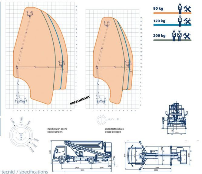 Oil&Steel Snake 2612 Plus podnośnik koszowy 26 m zamontowany na Nissan Cabstar - Nền bục trên không gắn trên xe tải: hình 3 Oil&Steel Snake 2612 Plus podnośnik koszowy 26 m zamontowany na Nissan Cabstar - Nền bục trên không gắn trên xe tải: hình 3