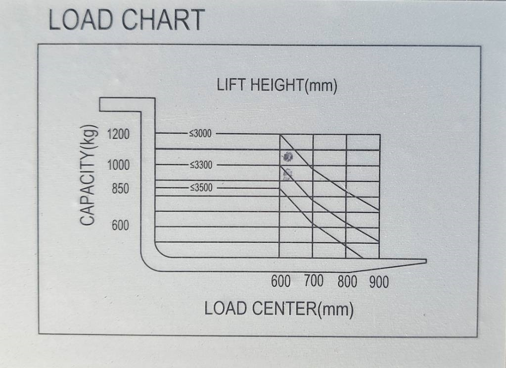 Máy xếp chồng mới REDDOT ES12-ES 3300mm UNUSED: hình 8
