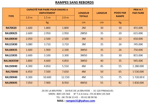 Đường dốc di động rampes de chargement en alu: hình 6 Đường dốc di động rampes de chargement en alu: hình 6